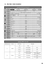 Предварительный просмотр 12 страницы TOPIC-LIGHT SpaceLas DP3RGB User Manual