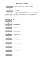 Предварительный просмотр 6 страницы TOPIC-LIGHT TPL123 User Manual