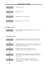 Предварительный просмотр 7 страницы TOPIC-LIGHT TPL123 User Manual