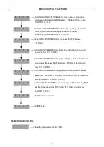 Предварительный просмотр 8 страницы TOPIC-LIGHT TPL123 User Manual