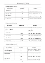 Предварительный просмотр 11 страницы TOPIC-LIGHT TPL123 User Manual