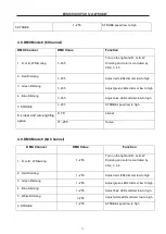 Предварительный просмотр 12 страницы TOPIC-LIGHT TPL123 User Manual