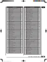 Preview for 21 page of TOPMAQ 09618 Original Instruction