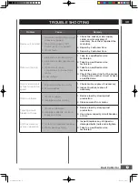 Preview for 13 page of TOPMAQ 21160 Operator'S Manual