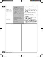 Предварительный просмотр 14 страницы TOPMAQ 21160 Operator'S Manual