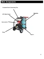 Preview for 7 page of TOPMAQ CLWA5500 Owner'S Manual