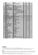 Preview for 2 page of Topmodel Discus 2c Manual