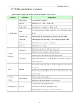 Preview for 9 page of Topo Technology TK604 User Manual