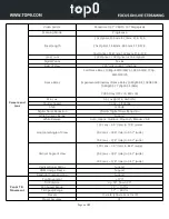 Preview for 10 page of topo T7E Series User Manual