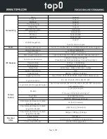 Preview for 11 page of topo T7E Series User Manual