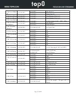 Preview for 87 page of topo T7E Series User Manual