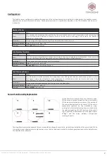 Предварительный просмотр 2 страницы Toposens TS3 Configuration Manual