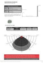 Предварительный просмотр 5 страницы Toposens TS3 Operation Manual And Technical Specifications