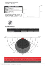 Предварительный просмотр 6 страницы Toposens TS3 Operation Manual And Technical Specifications