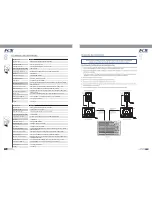 Preview for 12 page of Topp Music Gear KS10A User Manual