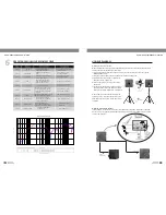 Preview for 5 page of Topp Music Gear METRO 4700 ST-USB User Manual