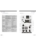 Preview for 5 page of Topp Music Gear MX.3 User Manual