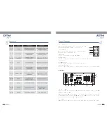 Preview for 7 page of Topp Music Gear TPM4200FX MKII V2 User Manual