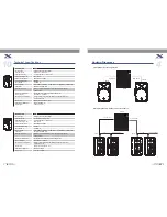 Preview for 5 page of Topp Music Gear X 8A User Manual