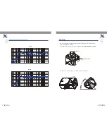 Preview for 7 page of Topp Music Gear X 8A User Manual