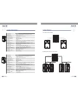 Preview for 5 page of Topp Music Gear XCS 12A User Manual