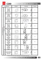 Предварительный просмотр 11 страницы TOPP C260 Installation And Use Instructions And Warnings