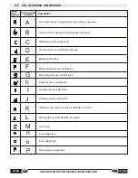 Preview for 47 page of TOPP K140 Instructions For Installation And Use Manual