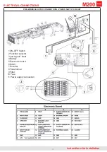 Preview for 13 page of TOPP M200 Instructions For Installation And Use Manual