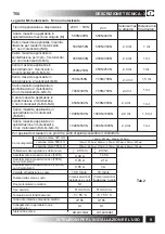 Preview for 9 page of TOPP T50 Installation And Use Instructions Manual