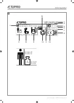 Preview for 6 page of TOPRO 815430 Instructions For Use Manual