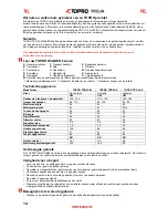 Preview for 16 page of TOPRO TROJA User Manual