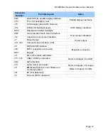 Preview for 28 page of TOPSCCC EX-9686U-L series Hardware User Manual