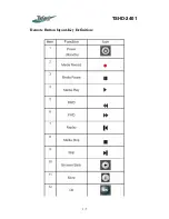 Preview for 3 page of Topseed TSHD-2401 User Manual