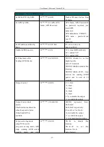 Preview for 22 page of Topshine PT90 User Manual