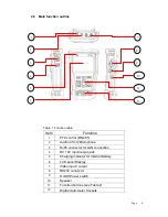 Предварительный просмотр 5 страницы Topsonic TM035 User Manual