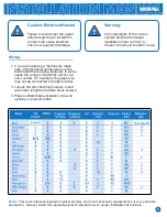 Preview for 5 page of Toptech T721 True Comfort III Installation Manual