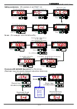 Preview for 16 page of TOPTEK TOPVERT E1 Series Quick Start Manual