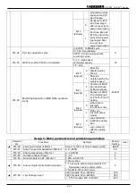 Preview for 27 page of TOPTEK TOPVERT E1 Series Quick Start Manual