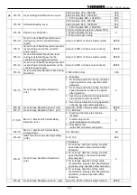 Preview for 28 page of TOPTEK TOPVERT E1 Series Quick Start Manual