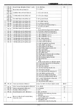 Preview for 29 page of TOPTEK TOPVERT E1 Series Quick Start Manual