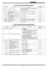 Preview for 32 page of TOPTEK TOPVERT E1 Series Quick Start Manual