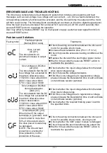 Preview for 33 page of TOPTEK TOPVERT E1 Series Quick Start Manual