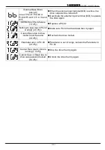 Preview for 37 page of TOPTEK TOPVERT E1 Series Quick Start Manual