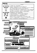 Preview for 50 page of TOPTEK TOPVERT E1 Series Quick Start Manual