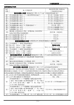 Preview for 51 page of TOPTEK TOPVERT E1 Series Quick Start Manual