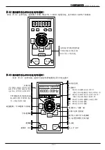 Preview for 53 page of TOPTEK TOPVERT E1 Series Quick Start Manual