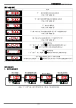 Preview for 54 page of TOPTEK TOPVERT E1 Series Quick Start Manual