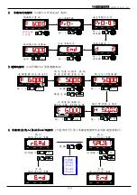 Preview for 55 page of TOPTEK TOPVERT E1 Series Quick Start Manual