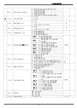 Preview for 58 page of TOPTEK TOPVERT E1 Series Quick Start Manual