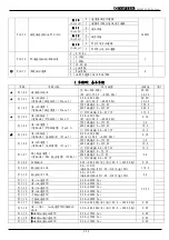 Preview for 59 page of TOPTEK TOPVERT E1 Series Quick Start Manual